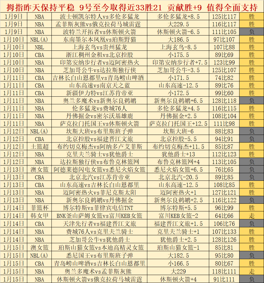 辽源乒乓球,学校省运会,金牌大放异,开云体育,开云体育官网,开云体育app,开云体育平台,KAIYUN,SPORTS,kaiyun登录入口