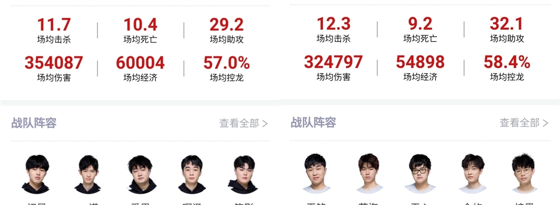 球水准的不